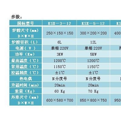 SUNNORN/尚能 KSX－6－14 1400℃節能側開門箱式爐 智能馬弗爐 退火爐 高溫熱處理