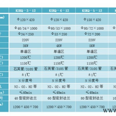 真空氣氛管式爐氣氛保護管式爐燒結爐尚能爐業熱處理爐